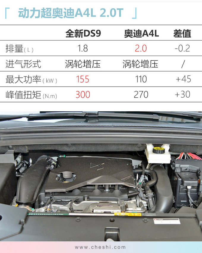 2个月后，法系新豪华车将发布，比奥迪A4L更大，挑战宝马3系