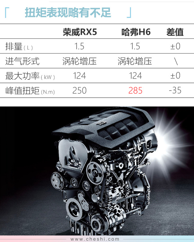 荣威RX5全系降价1.1万，国庆买最高还能降1.5万，该入手了！