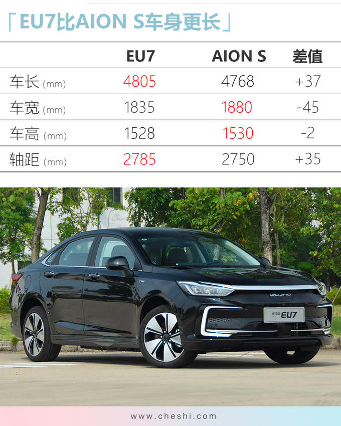 北汽正式发布“BEIJING”品牌 EU7卖15.99万起