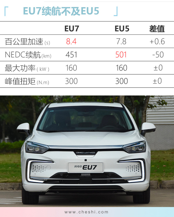 北汽正式发布“BEIJING”品牌 EU7卖15.99万起