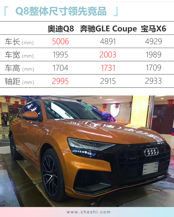 奥迪Q8实车到店，6.2秒破百，比宝马X6快，最贵超百万元