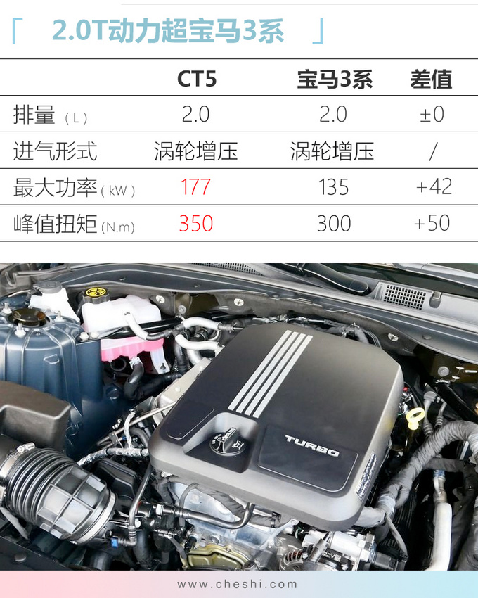 凯迪拉克CT5即将上市 林俊杰代言 只要28万起 宝马3系们慌了吗