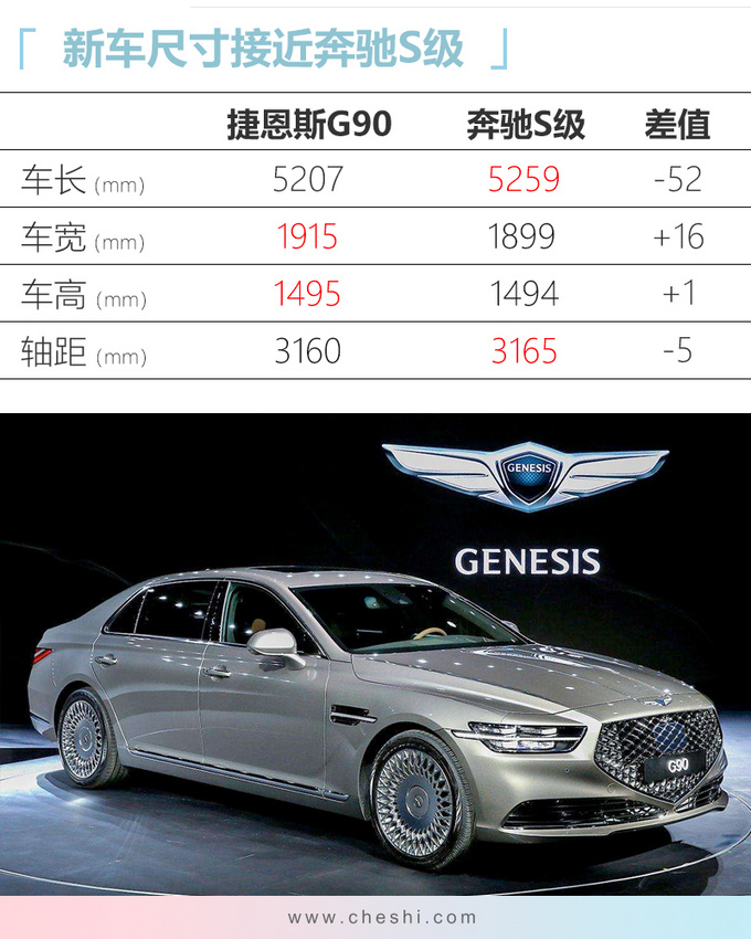 现代豪华品牌轿车G90国内谍照 尺寸接近奔驰S级