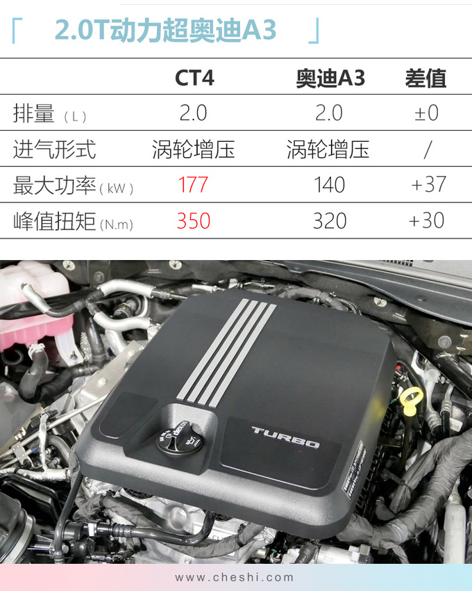 凯迪拉克CT5即将上市 林俊杰代言 只要28万起 宝马3系们慌了吗