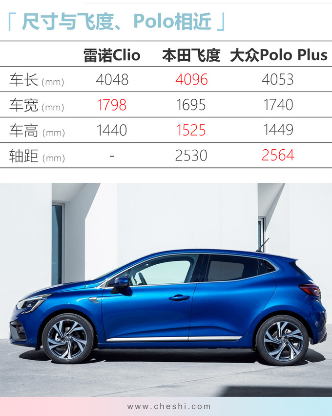 欧洲畅销车型 将国产，本田超跑飞度地位不保？