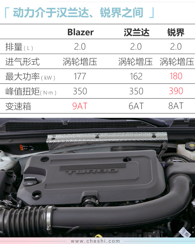 雪佛兰版“XT6”将上市 25万元左右竞争汉兰达