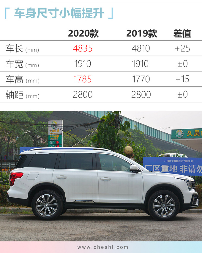 中国版“汉兰达”新SUV上市！涨价3千元，16.68万起值吗？