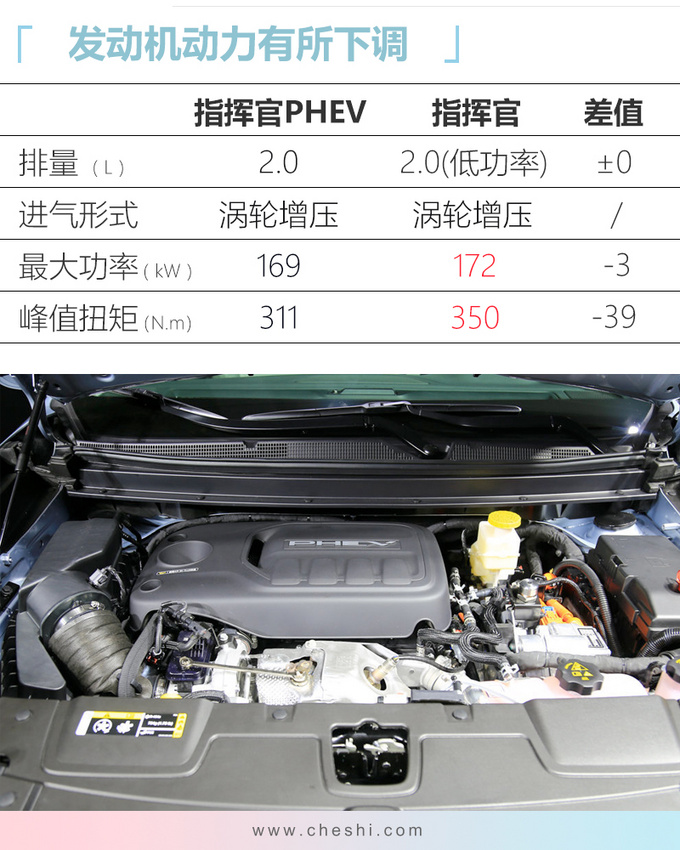 Jeep最省油的SUV 30万出头！和汉兰达一样大 百公里1.6个油