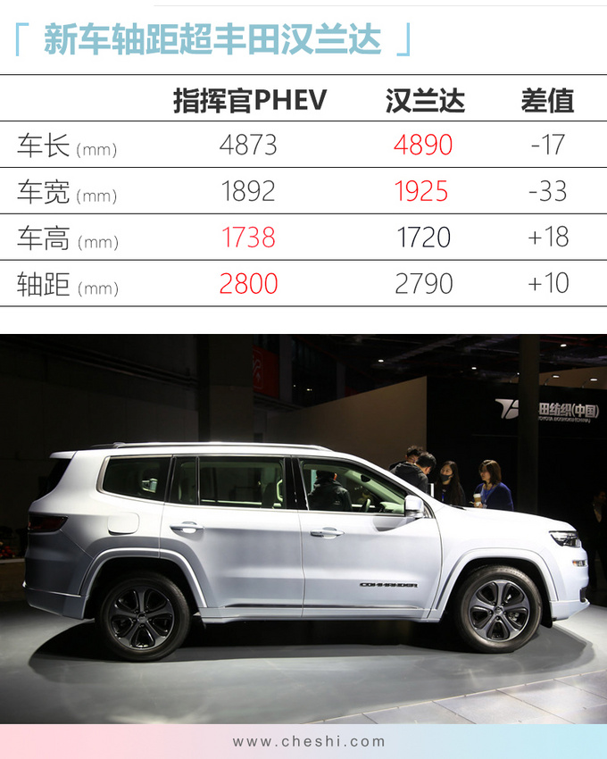 Jeep最省油的SUV 30万出头！和汉兰达一样大 百公里1.6个油