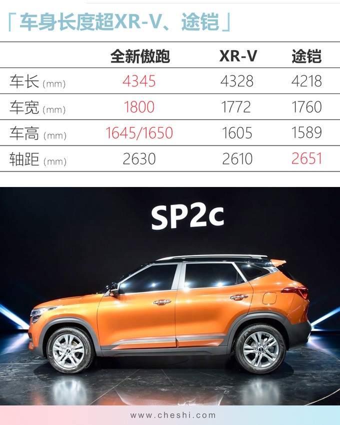 再等1周！34款新SUV来袭，最低7万，最贵超百万，肯定有适合你的