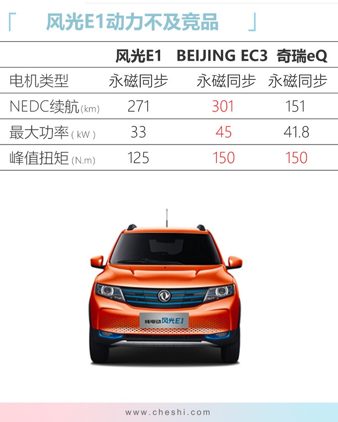 这款纯电SUV，7万不到就能买，上班通勤挺适合，奶爸的新选择？