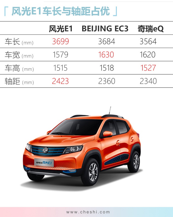 这款纯电SUV，7万不到就能买，上班通勤挺适合，奶爸的新选择？