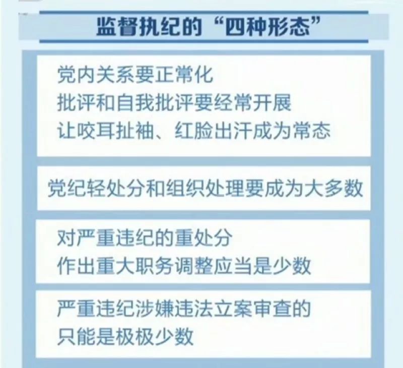 2018年第一季度监督执纪四种形态处理26.1万