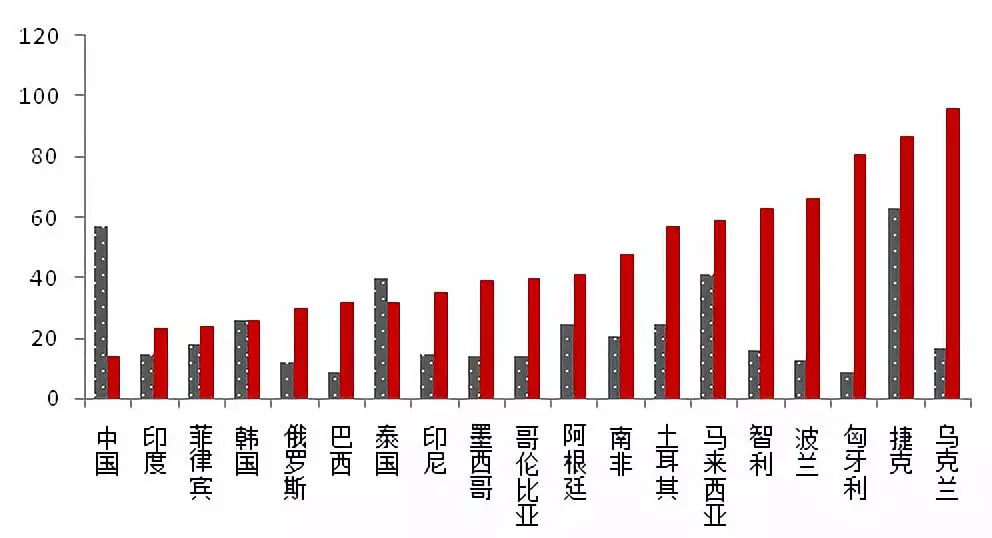 gdp算外债吗_目前全球的前十大经济体,分别都有多少外债 占其GDP的比重多大