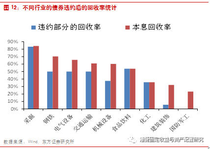 人口减少有利于缓解债务危机_人口普查(3)