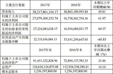 恒瑞医药市值触碰3000亿 风险远超万亿市值贵