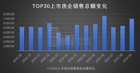 2010年房企销售额排名 925e-ihmipqv9622319.jpg