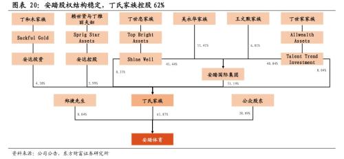 安踏市值超1000亿稳 坐中国第一体育用品公司的宝座