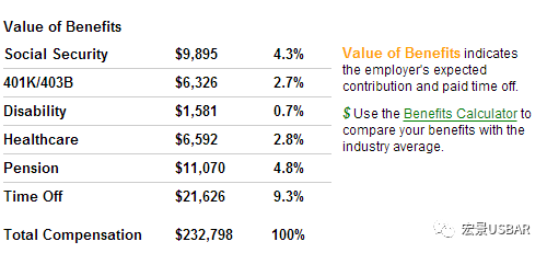 美国律师福利待遇全面解析