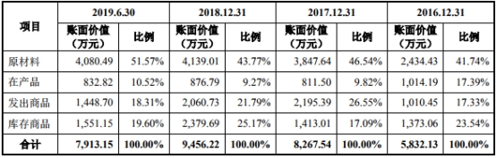 浩博9号彩票手机投注 设计师在巴黎时装周如何迅速爆红?答案:做个怪咖