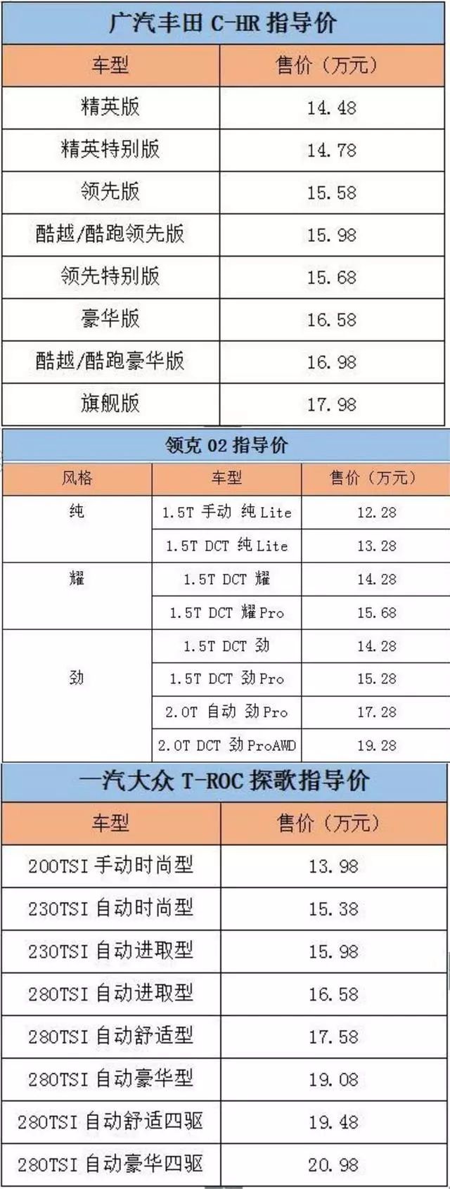 领克02、C-HR、T-ROC探歌！谁才是最佳选择？