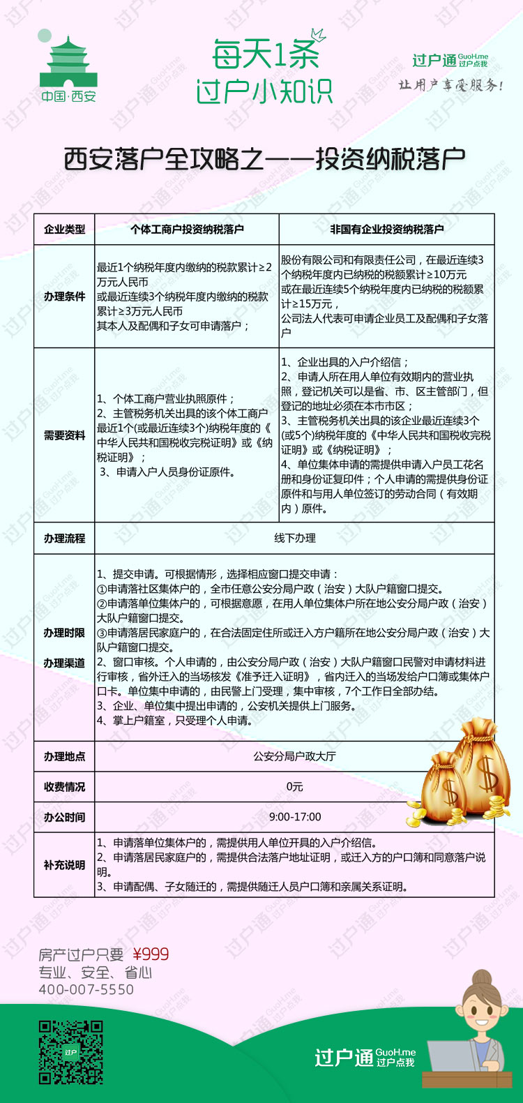 2018最新版《西安落户全攻略》学历投靠买房