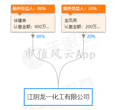 （数据来源：天眼查）