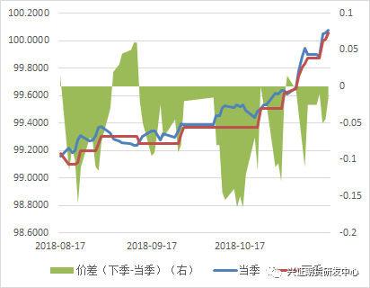 数据来源:Wind,兴证<a href=http://www.skping.com target=_blank class=infotextkey>期货</a>研发部