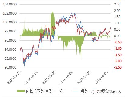 数据来源:Wind,兴证<a href=http://www.skping.com target=_blank class=infotextkey>期货</a>研发部