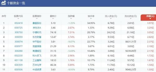 市场再次退潮银行房地产 资金助推宁德时代突