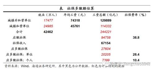 点击图片查看详情 收入证明_销售收入口径