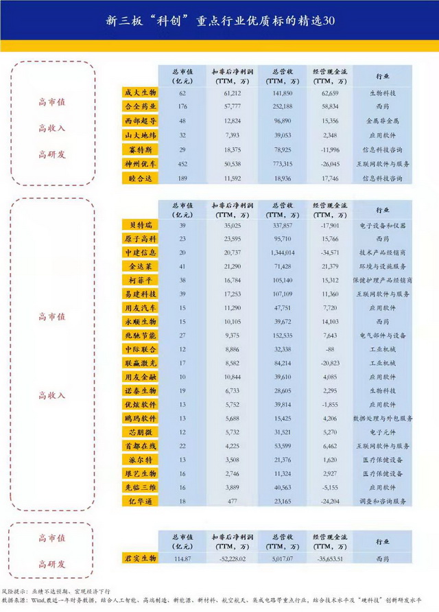 新三板现首单冲刺科创板IPO,概念股骚动引资金