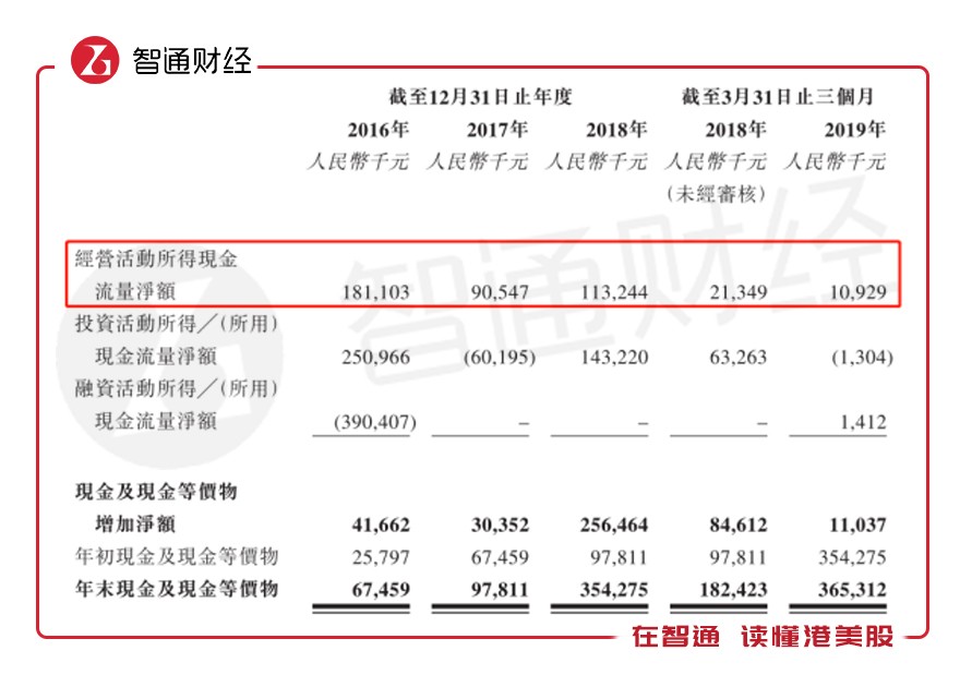 星际最佳平台 顺丰前三季度净利润43.11亿元,同比增44.77%
