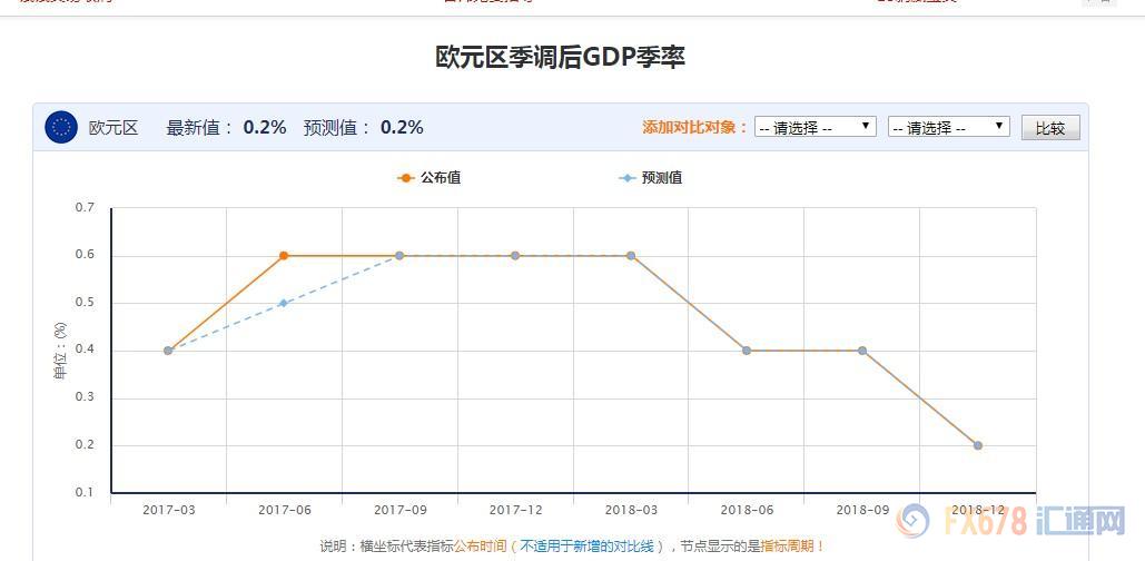 德国2019年GDp总资产是多少_德国2019年GDP增速创六年新低