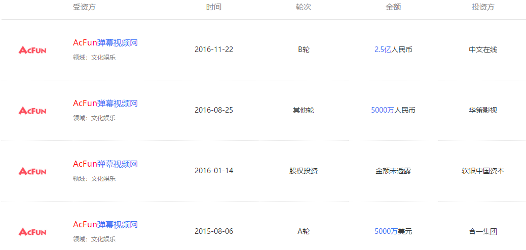 消息称快手整体收购Acfun,A站将保持独立品牌