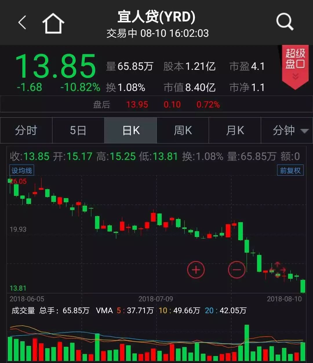 【中证盘前播报】银保监会要求加大信贷投放;