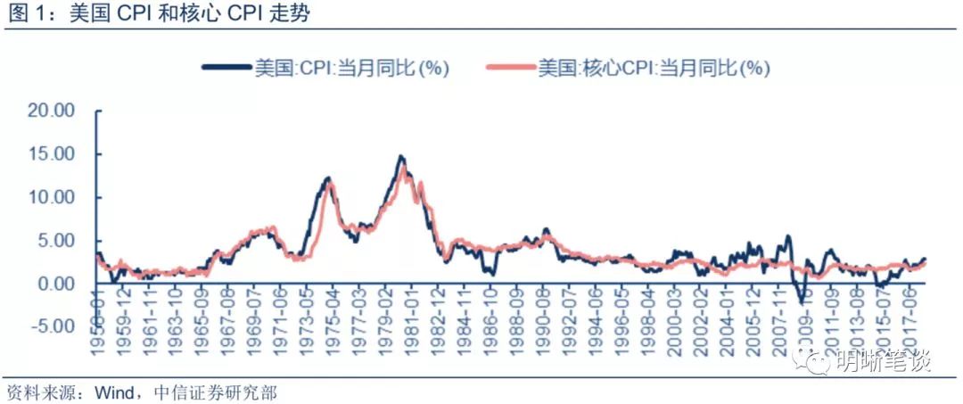 美国gdp会出现负增长吗(2)