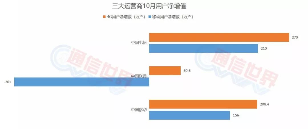 三大运营商数据中心,三大运营商数据中心数量