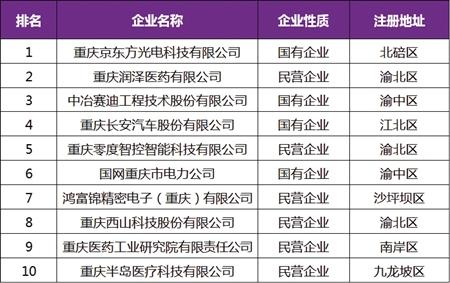 突围！掌控核心专利技术这个企业“命门”