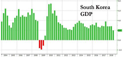 韩国历年gdp_韩国历年GDP及人均GDP一览 1953