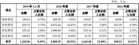 「易盛娱乐怎么申请代理」煮鸡蛋谁不会?别说,煮的皮光肉滑,还真有学问!
