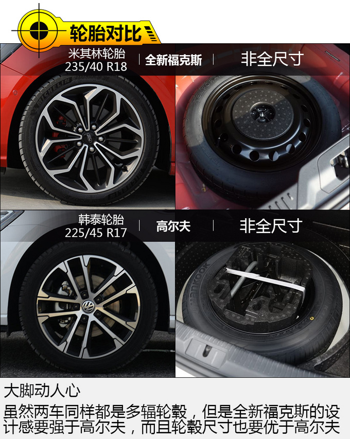 涡轮增压小钢炮选哪款?全新福克斯强势来袭,高尔夫你怕不怕?