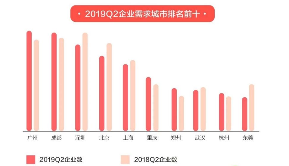 广州招聘58同城_为什么他们的餐厅总能招到人 难道有什么不可告人的渠道(5)
