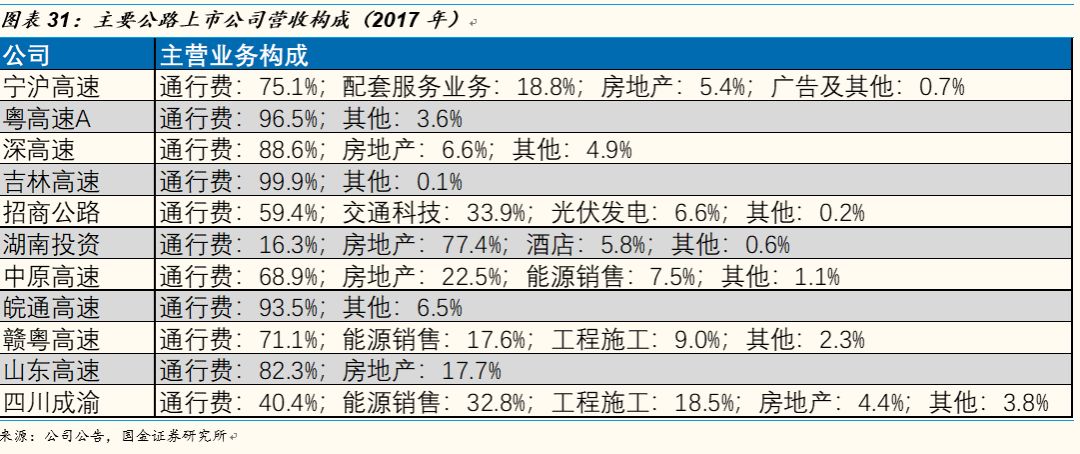 公路GDP