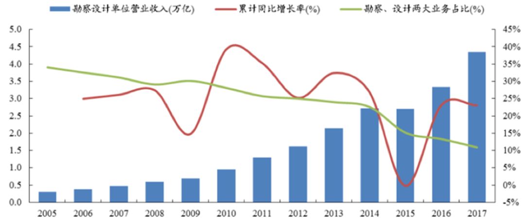 中国的gdp多少用在基建上_2017年中国房地产周期与产业链及基建与房地产相关性情况分析(2)