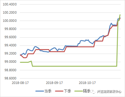 数据来源:Wind,兴证<a href=http://www.skping.com target=_blank class=infotextkey>期货</a>研发部