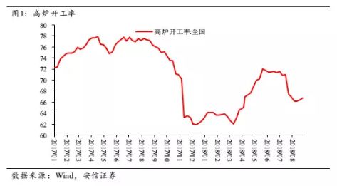 高善文:以中证500为代表的小盘股估值已相当低