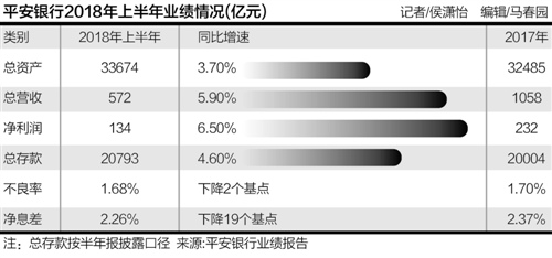 银行贷款收入证明模板_2018年银行收入
