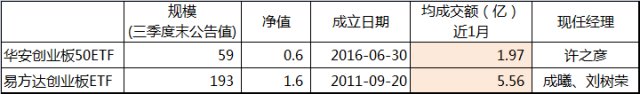 必赢老虎机平台 - 上交所发科创股不作质押回购及约定购回交易标的通知