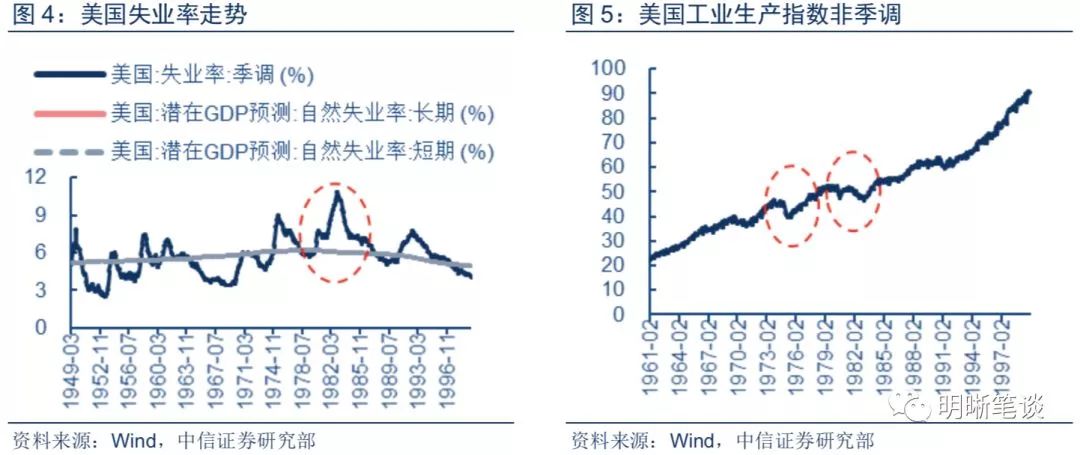 gdp>gnp_第一季度GDP高于预期(2)